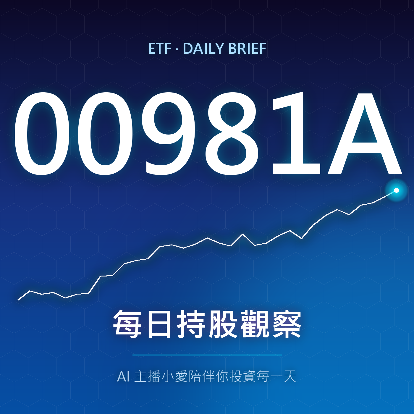 00981A小愛幫你追追追